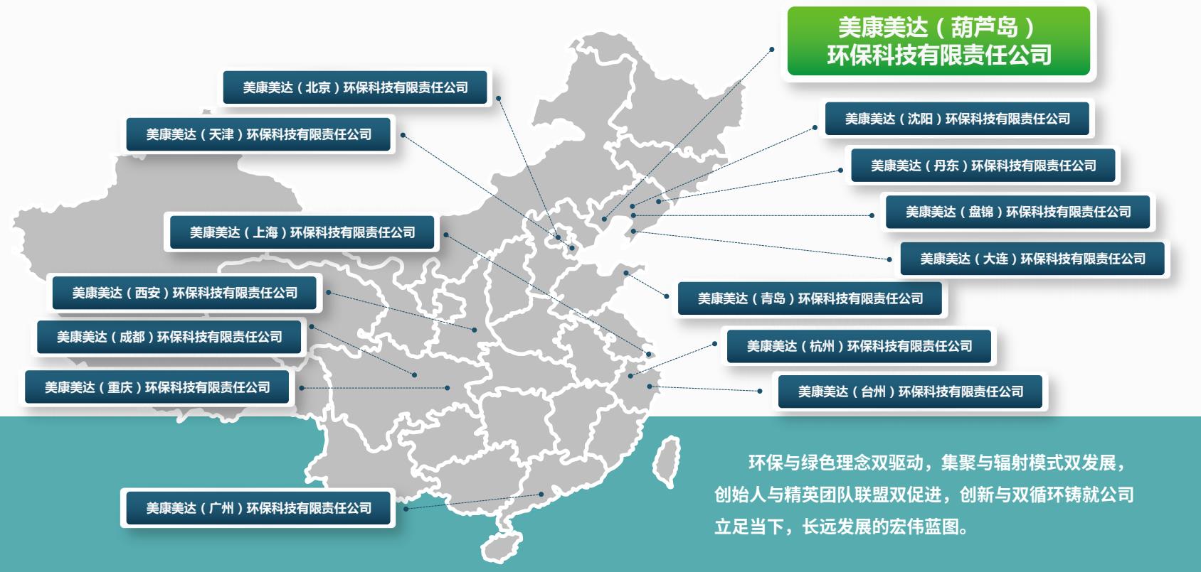 这是描述信息